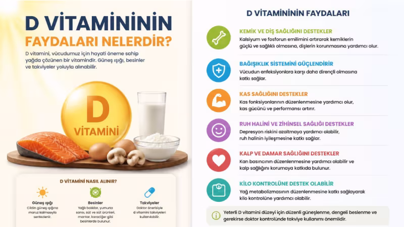 Güneş Işığının Gücü: D Vitamininin Vücuda Faydaları ve Sağlık Üzerindeki Etkileri