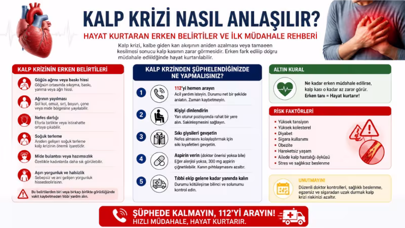 Kalp Krizi Nasıl Anlaşılır? Hayat Kurtaran Erken Belirtiler ve İlk Müdahale Rehberi