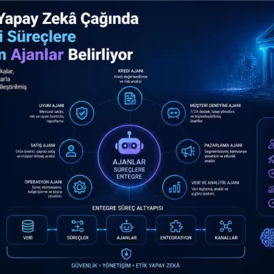 Bankacılıkta Yapay Zekâ Çağında Yeni Rekabeti Süreçlere Entegre Edilen Ajanlar Belirliyor