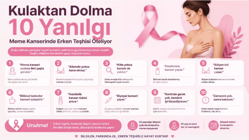 Kulaktan Dolma 10 Yanılgı Meme Kanserinde Erken Teşhisi Öteliyor