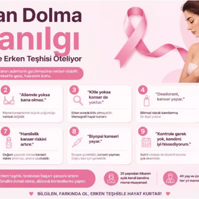 Kulaktan Dolma 10 Yanılgı Meme Kanserinde Erken Teşhisi Öteliyor