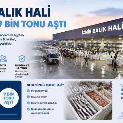 İzmir Balık Hali İlk Ayda 9 Bin Tonu Aştı