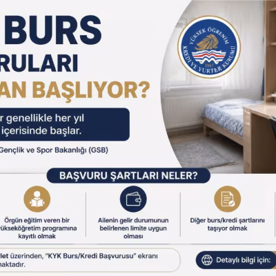 KYK Burs Başvuruları Ne Zaman Başlıyor? Başvuru Şartları ve Detaylar