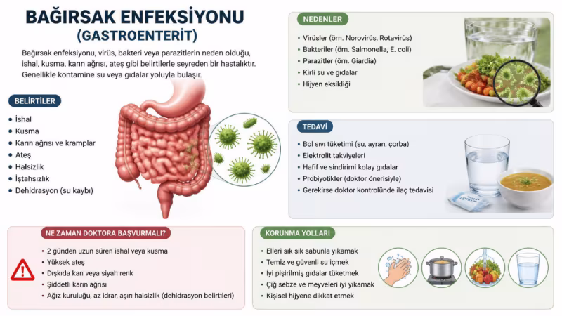 Bağırsak Enfeksiyonu