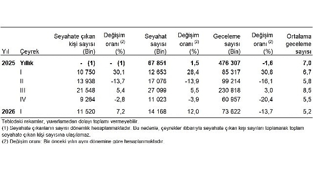 hanehalki yurt ici turizm i ceyrek ocak mart 2026.jpg