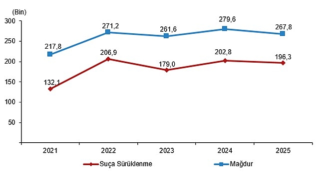 guvenlik birimine gelen veya getirilen cocuk istatistikleri 2025.jpg